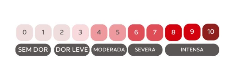 escala visual analógica para pacientes com sensibilidade dental)