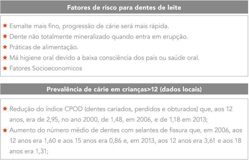 As crianças precisam de uma proteção eficaz desde o primeiro dente