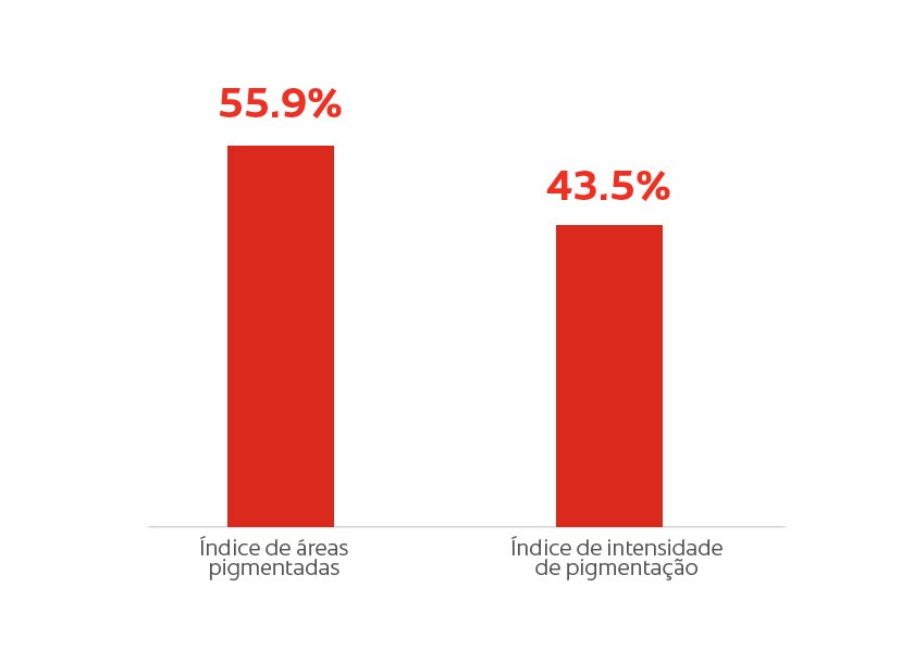Branqueamento Branqueamento