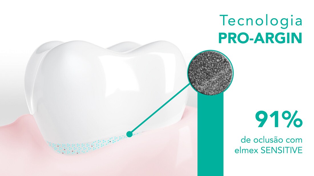 Tecnologia Pro-Argin