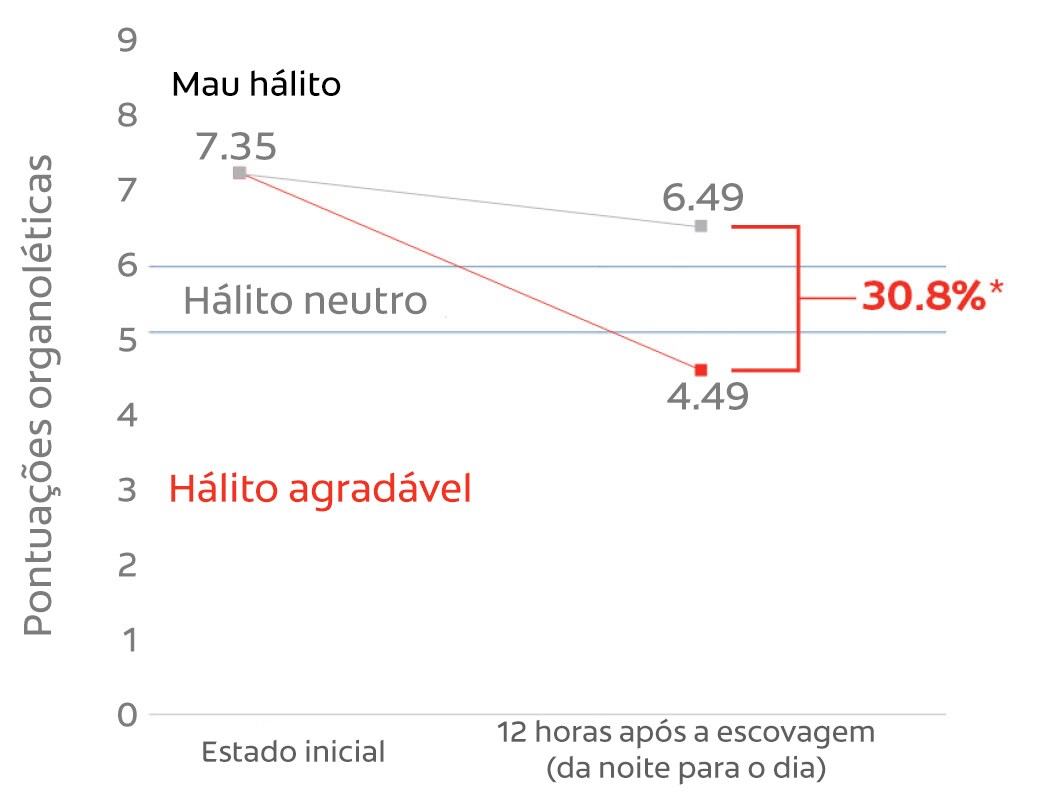 Hálito fresco