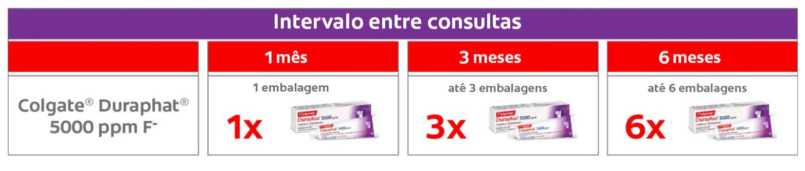 Prevenção pró-ativa Prevenção pró-ativa